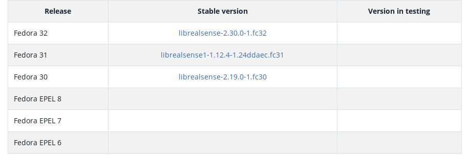 Screenshot_2019-11-29_Overview_-_rpms_librealsense_-_src_fedoraproject_org.png